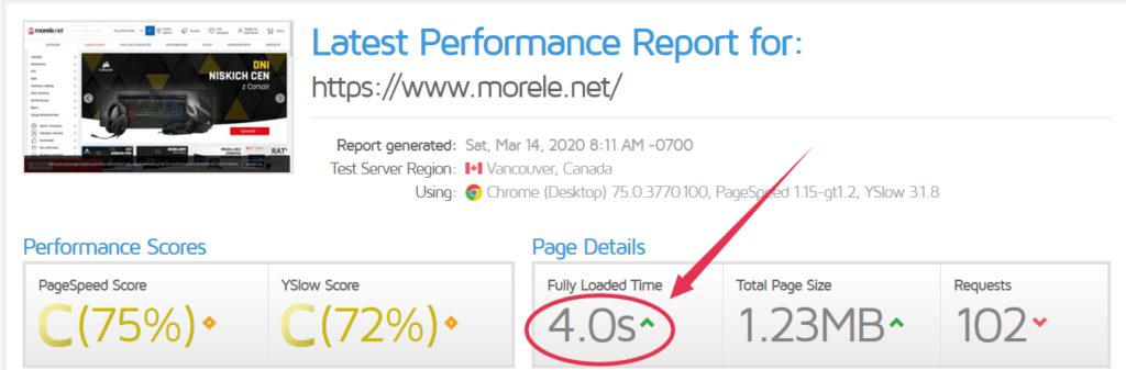 Sklep internetowy - szybkość ładowania