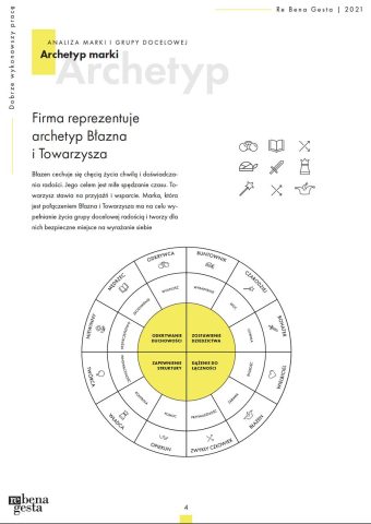 brand communication strategy